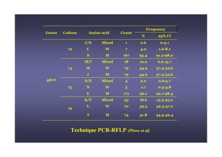 !"$
                                #
+ "*   %%*
        "    ' " #
              ( %)       %"
                         !&




         !" ,        ;
 