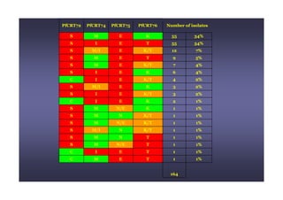 0 1
 .    0 1
       .    0 1
             .    0 1
                   .    !(- % * /&*
                             . %)
 