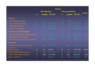 & &
                                                        #
                         !           #! &                   ; !        #! &
                         # $& & G >
                                 <                                # $& & G >
                                                                          <

 & &
   #
 ! " ##   $%##               $                                     $                   .
&'        # (                    /            0                    /          0        .
) * + #
     '    (                      /            0                    /          0        .
,# ° #
     -    (                      /            0                    /          0        .
   %@& # " % & $ ', #
, 1* # ' !
     2"       ' # (
               $*                /            0                   /           0        .
3 # 4    5 # (                            0                               0            .
 ! *    44(    $6 # (                             0                               0    .
# $ &T
    # 8
                    $6                        0                                0      .
# (
  78 (
    #                        /            0                       /           0       /
-8 5 3&     # (              /                0                   /           0        .
-8 5 3&     # (               /               0                   /       0            /
 % 0
 #*    ,( 5                           0                            /      0            .
 