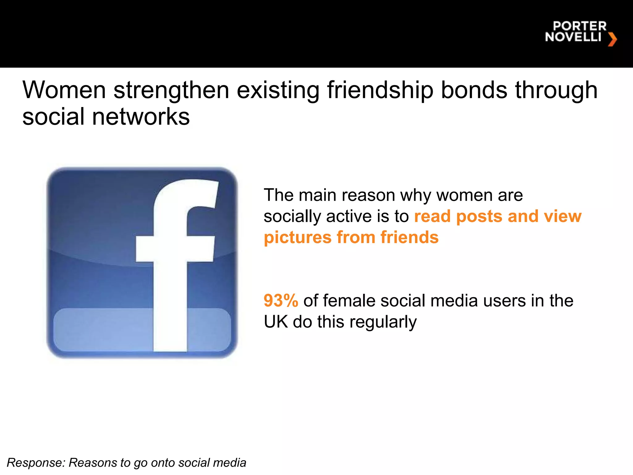 Women strengthen existing friendship bonds through
  social networks


                                            The main reason why women are
                                            socially active is to read posts and view
                                            pictures from friends


                                            93% of female social media users in the
                                            UK do this regularly




Response: Reasons to go onto social media
 