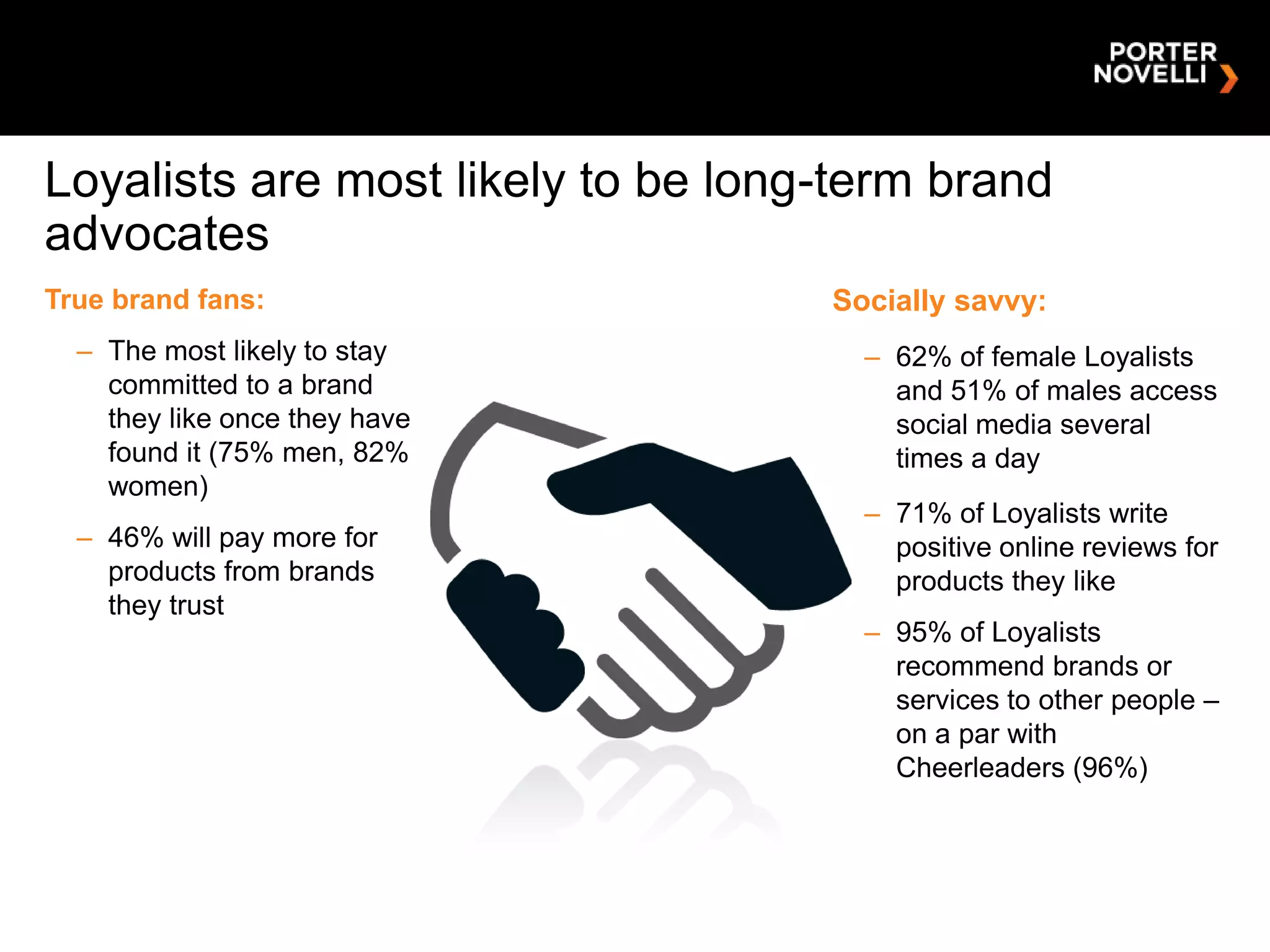 Loyalists are most likely to be long-term brand
advocates
True brand fans:                    Socially savvy:
  – The most likely to stay           – 62% of female Loyalists
    committed to a brand                and 51% of males access
    they like once they have            social media several
    found it (75% men, 82%              times a day
    women)
                                      – 71% of Loyalists write
  – 46% will pay more for               positive online reviews for
    products from brands                products they like
    they trust
                                      – 95% of Loyalists
                                        recommend brands or
                                        services to other people –
                                        on a par with
                                        Cheerleaders (96%)
 