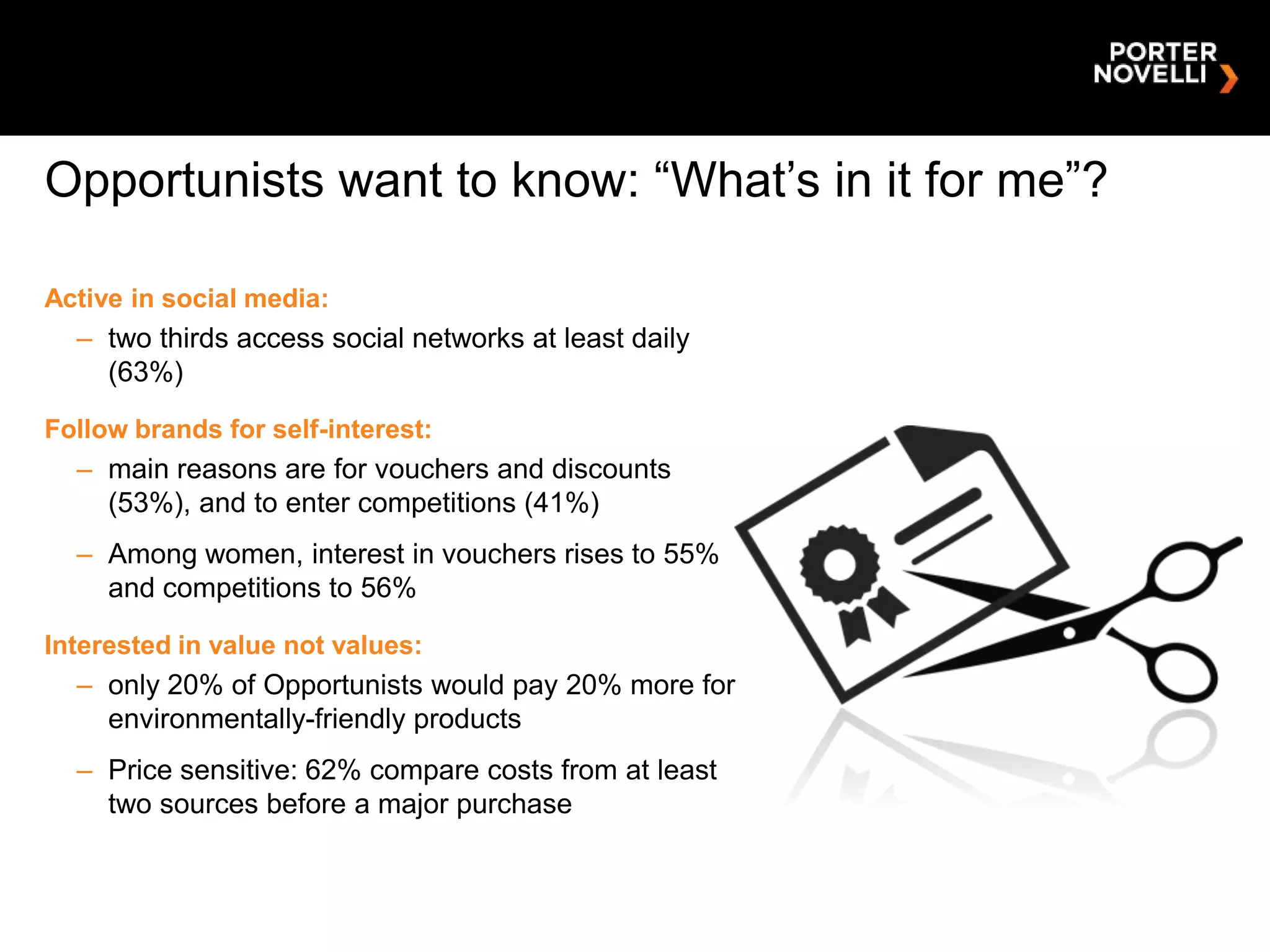Opportunists want to know: “What‟s in it for me”?

Active in social media:
  – two thirds access social networks at least daily
    (63%)

Follow brands for self-interest:
  – main reasons are for vouchers and discounts
    (53%), and to enter competitions (41%)
  – Among women, interest in vouchers rises to 55%
    and competitions to 56%

Interested in value not values:
  – only 20% of Opportunists would pay 20% more for
    environmentally-friendly products
  – Price sensitive: 62% compare costs from at least
    two sources before a major purchase
 