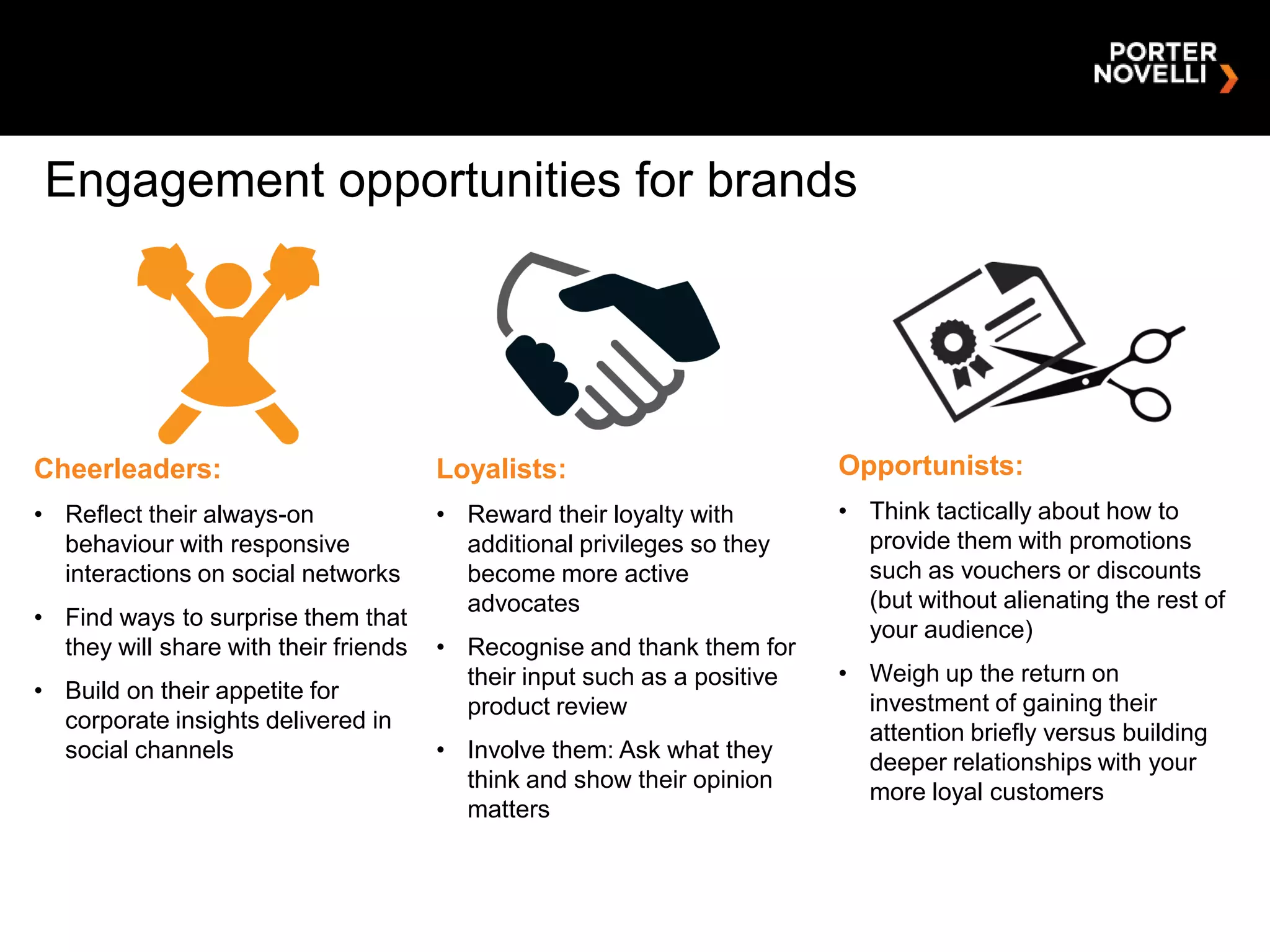 Engagement opportunities for brands




Cheerleaders:                          Loyalists:                         Opportunists:
• Reflect their always-on              • Reward their loyalty with        • Think tactically about how to
  behaviour with responsive              additional privileges so they      provide them with promotions
  interactions on social networks        become more active                 such as vouchers or discounts
                                         advocates                          (but without alienating the rest of
• Find ways to surprise them that                                           your audience)
  they will share with their friends   • Recognise and thank them for
                                         their input such as a positive   • Weigh up the return on
• Build on their appetite for                                               investment of gaining their
                                         product review
  corporate insights delivered in                                           attention briefly versus building
  social channels                      • Involve them: Ask what they        deeper relationships with your
                                         think and show their opinion       more loyal customers
                                         matters
 