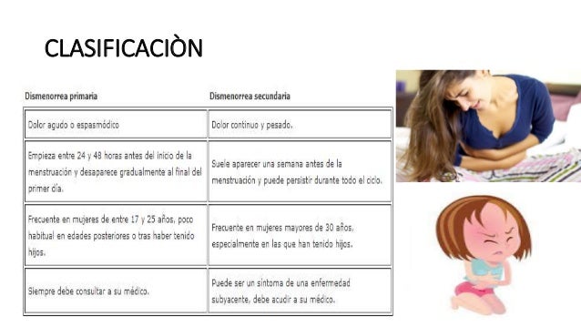 Menarquia ginecoobstetricia Menarquia ginecoobstetricia