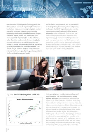 I N D U S T R I A L I N T E R N E T 
ADVA N C E D 
MANUFAC T U R I N G 
Youth unemployment is not just a potential source of 
social instability; it is, first and foremost, a terrible 
waste of resources. Unemployed youth are missing the 
opportunity to build up skills and experience, and to bring 
their contribution to the growth of the economy. Today, it is 
still governments that step in and try to fill the gap, providing 
jobs. The public sector is a large employer in many of the 
region’s countries, accounting for a greater share of total 
employment than in other regions. This creates a self-feeding 
spiral: with governments often acting as employers 
of first resort, many young people have tended to prefer 
public employment to private sector employment, and the 
education system often tended to favor skills that enable 
entry into the public sector. There is no doubt that having 
smart, well-qualified young people in the public sector 
With innovation becoming both increasingly local and 
global, we must address its impact on job creation and 
localization. Every government’s priority is job creation. 
In an effort to achieve this goal, governments are 
increasingly conditioning market participation through 
fixed levels of local content. The end result of such 
measures, widely implemented, is a set of Balkanized, 
rather than integrated, markets. A recent study by the 
Peterson Institute in the US highlights this fact, and 
suggests a number of alternative pro-market approaches 
by which governments can increase investment, GDP 
growth, and job-creation. The three forces behind the 
Future of Work require global and regional cooperation in 
the flow of ideas, services, and goods. 
Future of Work innovations can also be instrumental 
in what is probably the most important and pressing 
challenge in the MENAT region: to provide rewarding 
career opportunities for a young and fast-growing 
population. Today, many MENAT countries have high 
rates of unemployment and, more importantly, very 
high rates of youth unemployment. As Figure 4 shows, 
youth unemployment rates in the MENAT region are well 
above those prevailing in other regions such as Asia, Latin 
America, and Sub-Saharan Africa—though, to put things in 
perspective, they are still below the rates in Italy and even 
more so in Spain, which is literally off the chart. 
Figure 4: Youth unemployment rates (%) 
11 
 