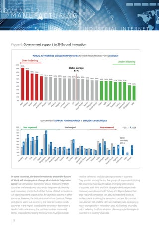 I N D U S T R I A L I N T E R N E T 
ADVA N C E D 
MANUFAC T U R I N G 
Figure 6: Government support to SMEs and innovation 
In some countries, the transformation to enable the Future 
of Work will also require a change of attitude in the private 
sector: GE’s Innovation Barometer shows that some MENAT 
countries are already very attuned to the power of creativity 
and innovation, and to the fact that Future of Work innovations 
will open important opportunities for domestic players; in other 
countries, however, the attitude is much more cautious. Turkey 
and Algeria stand out as among the most innovation-ready 
countries in the region, based on the Innovation Barometer’s 
results: both rank among the top five countries measured 
(80%+ respondents), stating that countries must encourage 
creative behaviors and disruptive processes in business. 
They are also among the top five groups of respondents stating 
that countries must quickly adopt emerging technologies 
to succeed, with 84% and 76% of respondents respectively. 
Moreover, executives in both Turkey and Algeria believe that 
large national companies can play as important a role as 
multinationals in driving the innovation process. By contrast, 
executives in KSA and the UAE see multinationals as playing a 
much stronger role in innovation; also, KSA ranked second to 
last in believing that fast adoption of emerging technologies is 
essential to a country’s success. 
13 
 