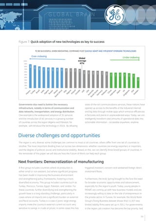 G LOB A L B R A I N 
Governments also need to bolster the necessary 
infrastructure, notably in terms of communication and 
data networks, transportation, and energy distribution. 
One example is the widespread adoption of 3G services 
and the introduction of 4G services in a growing number 
of countries across the region (Algeria and Pakistan, for 
example, will introduce the technology in 2015). By allowing 
state-of-the-art communications services, these nations have 
opened up access to the benefits of the Industrial Internet 
and big data through mobile apps which enhance efficiencies 
in factories and plants in unprecedented ways. Today, we can 
intelligently transform vast amounts of operational data into 
actionable information – accessible anywhere, anytime. 
Figure 7: Quick adoption of new technologies as key to success 
The region is very diverse; some challenges are common to most or all countries, others differ from one set of countries to 
another. The most important dividing lines run across two dimensions: whether countries are energy exporters or importers, 
and the degree of political, social, and institutional stability. Based on this, we can identify three broad groups of countries; in 
the remainder of this paper we will discuss how the Future of Work can help each group. 
A first group includes countries where oil production is 
either small or non-existent, but where significant progress 
has been made in improving the business environment 
and strengthening policy frameworks, fostering a more 
diversified economy. This group includes countries such as 
Turkey, Morocco, Tunisia, Egypt, Pakistan, and Jordan. For 
these countries, further diversifying and strengthening the 
growth base is a long-standing challenge, particularly in 
cases where oil imports are a significant burden on external 
and fiscal accounts. Turkey is a case in point: large energy 
imports make the country’s external current account very 
sensitive to swings in crude oil prices; in some cases this has 
triggered investors’ concern and weakened foreign direct 
investment flows. 
Furthermore, the Arab Spring brought to the fore the need 
for broader economic opportunities and advancement, 
especially for the region’s youth. Today, young people in 
MENAT are coming up with new business models and are 
increasingly willing to take on the role of entrepreneurs in 
the private sector. In Tunisia, for example, the World Bank 
Group’s Doing Business dataset shows that 11,307 new 
limited liability firms were set up in 2011. For governments 
in the region, job creation has become the top priority, tied 
Diverse challenges and opportunities 
Next frontiers: Democratization of manufacturing 
14 
 