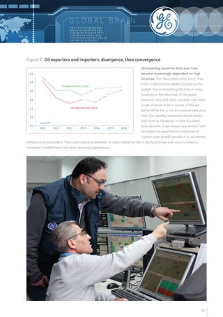 G LOB A L B R A I N 
Oil exporting countries have over time 
become increasingly dependent on high 
oil prices. The “fiscal break-even price,” that 
is the crude oil price needed to balance the 
budget, has increased significantly in many 
countries in the aftermath of the global 
financial crisis, and most countries now need 
crude oil prices to be in excess of $90 per 
barrel. While this is not an unreasonable price 
level, the volatility mentioned above leaves 
little room to maneuver in case of sudden 
price declines; it also leaves very limited room 
for additional expansionary measures to 
cushion slow-growth periods or to accelerate 
Figure 8: Oil exporters and importers: divergence, then convergence 
infrastructure investment. This is particularly problematic in cases where the rise in the fiscal break-even price is linked to 
increases in entitlements and other recurring expenditures. 
16 
 
