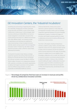 Something new and exciting is happening that is slowly but undeniably changing the innovation landscape across the world, and MENAT is a part of that change. Collaboration is replacing go-it-alone strategies. Open sourcing is phasing out isolated efforts. No more is a solution designed in a remote lab in one part of the world pushed as the answer for a different environment with vastly different needs. An increasing number of organizations and individuals are realizing the value of partnerships to foster localized innovation, diversify, expand, and spur growth. GE’s Ecomagination Innovation Center in Masdar City, Abu Dhabi, and the Saudi GE Innovation Center in Dhahran, Saudi Arabia, epitomize this transition. 
The Saudi GE Innovation Center follows a strategic agreement signed by GE and King Fahd University of Petroleum & Minerals (KFUPM) to build a full-fledged GE customer innovation center and office in Dhahran Techno-Valley. It focuses on co-creating local solutions, with customers, universities, and industry organizations, to address the Kingdom’s priorities in driving cleaner and more efficient energy solutions, as well as sustainable and affordable healthcare solutions. 
It features laboratories, training rooms, and an interactive customer experience. In Abu Dhabi, the Ecomagination Innovation Center is part of a strategic cooperation agreement between GE and the Mubadala Development Company. It combines GE’s legacy of innovation with Masdar’s pioneering efforts to create a collaborative environment to advance efficiency and productivity in various sectors. 
More than 1,100 people, including entrepreneurs, scientists, academics, policy makers, and others have visited the Centers and 370+ people have been trained on state-of-the-art products and services related to sectors of prime importance to the region. By providing a space for multiple actors to work together, share knowledge, collaborate, and co-create, the Centers act as industrial incubators, promoting localized solutions to regional challenges. In doing so, they contribute towards building the region's collaborative innovation ecosystem, support the shift to manufacturing and knowledge-based economies, fast track the growth of SMEs and entrepreneurship, and develop the local talent pipeline. 
GE Innovation Centers, the ‘Industrial Incubators’ 
Figure 2: Percentage of companies that have seen an increase in revenues and profits 
driven by collaborative innovation activities 
7 
INDUSTRIAL INTERNET 
ADVANCED 
MANUFACTURING  