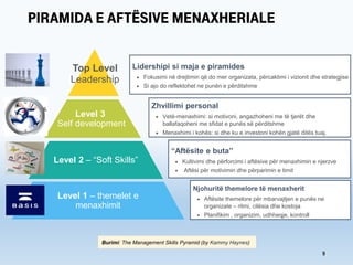 Piramida e aftësive menaxheriale
9
Level 2 – “Soft Skills”
Level 3
Self development
Level 1 – themelet e
menaxhimit
Top Le...