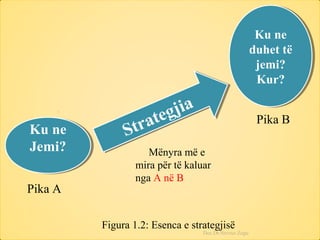 Ku ne
Jemi?
Ku ne
Jemi?
Ku ne
duhet të
jemi?
Kur?
Ku ne
duhet të
jemi?
Kur?
Strategjia
Strategjia
Pika A
Mënyra më e
mira për të kaluar
nga A në B
Pika B
Figura 1.2: Esenca e strategjisë
Doc.Dr.Nevruz Zogu
 