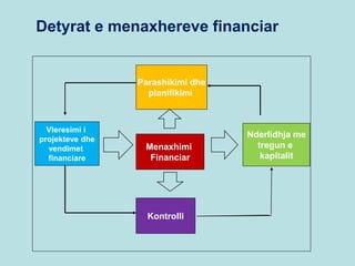 Detyrat e menaxhereve financiar
Parashikimi dhe
planifikimi
Menaxhimi
Financiar
Vleresimi i
projekteve dhe
vendimet
financiare
Kontrolli
Nderlidhja me
tregun e
kapitalit
 