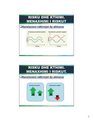 *
! 8! 8
Korelacioni perfekt pozitiv Korelacioni perfekt negativ
Koha Koha
Kthimi
Kthimi
! 8! 8
" ( "# $" )" ( "# $" ) " ( "# # '! )" ( "# # '! )
*
*
 