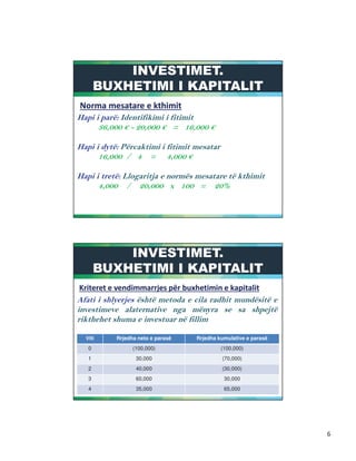 $ # "$ # "
7
56 ... 1 , 0. ... 1 + -6 ... 1
7 %
-6 ... 8 9 + 9 ... 1
7 :
9 ... 8 0. ... -.. + 0.4
!" #!" #
%
%
Viti Rrjedha neto e parasë Rrjedha kumulative e parasë
0 (100,000) (100,000)
1 30,000 (70,000)
2 40,000 (30,000)
3 60,000 30,000
4 35,000 65,000
 