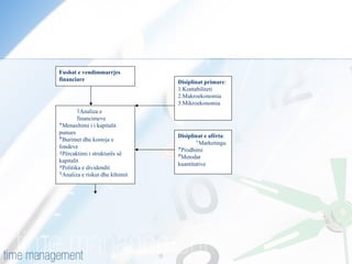 Disiplinat primare : 1.Kontabiliteti 2.Makroekonomia 3.Mikroekonomia Disiplinat e afërta : Marketingu Prodhimi Metodat kuantitative Fushat e vendimmarrjes financiare Analiza e financimeve Menaxhimi i i kapitalit punues Burimet dhe kostoja e fondeve Përcaktimi i strukturës së kapitalit Politika e dividendit Analiza e riskut dhe kthimit  