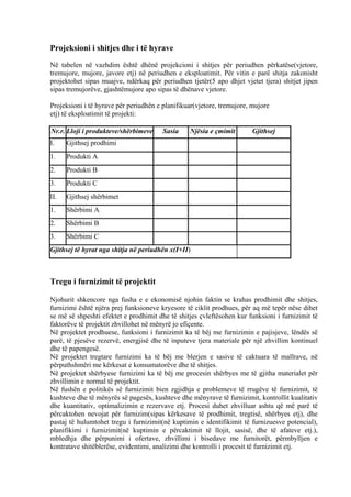 Projeksioni i shitjes dhe i të hyrave
Në tabelen në vazhdim është dhënë projekcioni i shitjes për periudhen përkatëse(vjetore,
tremujore, mujore, javore etj) në periudhen e eksploatimit. Për vitin e parë shitja zakonisht
projektohet sipas muajve, ndërkaq për periudhen tjetër(5 apo dhjet vjetet tjera) shitjet jipen
sipas tremujorëve, gjashtëmujore apo sipas të dhënave vjetore.
Projeksioni i të hyrave për periudhën e planifikuar(vjetore, tremujore, mujore
etj) të eksploatimit të projekti:
Nr.r. Lloji i produkteve/shërbimeve Sasia Njësia e çmimit Gjithsej
I. Gjithsej prodhimi
1. Produkti A
2. Produkti B
3. Produkti C
II. Gjithsej shërbimet
1. Shërbimi A
2. Shërbimi B
3. Shërbimi C
Gjithsej të hyrat nga shitja në periudhën x(I+II)
Tregu i furnizimit të projektit
Njohurit shkencore nga fusha e e ekonomisë njohin faktin se krahas prodhimit dhe shitjes,
furnizimi është njëra prej funksioneve kryesore të ciklit prodhues, për aq më tepër nëse dihet
se më së shpeshti efektet e prodhimit dhe të shitjes çvleftësohen kur funksioni i furnizimit të
faktorëve të projektit zhvillohet në mënyrë jo efiçente.
Në projektet prodhuese, funksioni i furnizimit ka të bëj me furnizimin e pajisjeve, lëndës së
parë, të pjesëve rezervë, energjisë dhe të inputeve tjera materiale për një zhvillim kontinuel
dhe të papengesë.
Në projektet tregtare furnizimi ka të bëj me blerjen e sasive të caktuara të mallrave, në
përputhshmëri me kërkesat e konsumatorëve dhe të shitjes.
Në projektet shërbyese furnizimi ka të bëj me procesin shërbyes me të gjitha materialet për
zhvillimin e normal të projektit.
Në fushën e politikës së furnizimit bien zgjidhja e problemeve të rrugëve të furnizimit, të
kushteve dhe të mënyrës së pagesës, kushteve dhe mënyrave të furnizimit, kontrollit kualitativ
dhe kuantitativ, optimalizimin e rezervave etj. Procesi duhet zhvilluar ashtu që më parë të
përcaktohen nevojat për furnizim(sipas kërkesave të prodhimit, tregtisë, shërbyes etj), dhe
pastaj të hulumtohet tregu i furnizimit(në kuptimin e identifikimit të furnizuesve potencial),
planifikimi i furnizimit(në kuptimin e përcaktimit të llojit, sasisë, dhe të afateve etj.),
mbledhja dhe përpunimi i ofertave, zhvillimi i bisedave me furnitorët, përmbylljen e
kontratave shitëblerëse, evidentimi, analizimi dhe kontrolli i procesit të furnizimit etj.
15
 