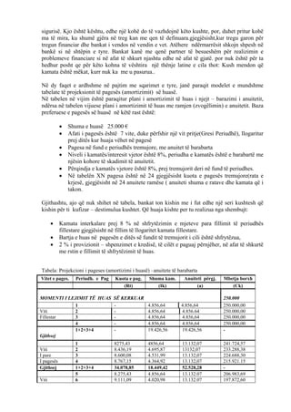 sigurisë. Kjo është kështu, edhe një kohë do të vazhdojnë këto kushte, por, duhet pritur kohë
ma të mira, ku shumë gjëra në treg kan me qen të definuara.gjegjësisht,kur tregu garon për
tregun financiar dhe bankat i vendos në vendin e vet. Atëhere ndërmarrësit shkojn shpesh në
bankë si në shtëpin e tyre. Bankat kanë me qenë partner të besueshëm për realizimin e
problemeve financiare si në afat të shkurt njashtu edhe në afat të gjatë. por nuk është për ta
hedhur posht qe për këto kohna të vështira një thënje latine e cila thot: Kush mendon që
kamata është mëkat, kurr nuk ka me u pasurua..
Në dy faqet e ardhshme në pajtim me sqarimet e tyre, janë paraqit modelet e mundshme
tabelate të projeksionit të pagesës (amortizimit) së huasë.
Në tabelen në vijim është paraqitur plani i amortizimit të huas i njejt – barazimi i anuitetit,
ndërsa në tabelen vijuese plani i amortizimit të huas me ramjen (zvogëlimin) e anuitetit. Baza
preferuese e pagesës së huasë në këtë rast është:
• Shuma e huasë 25.000 €
• Afati i pagesës është 7 vite, duke përfshir një vit pritje(Gresi Periudhë), llogaritur
prej ditës kur huaja vëhet në pagesë
• Pagesa në fund e periudhës tremujore, me anuitet të barabarta
• Niveli i kamatës/interesit vjetor është 8%, periudha e kamatës është e barabartë me
njësin kohore të skadimit të anuitetit.
• Përqindja e kamatës vjetore është 8%, prej tremujorit deri në fund të periudhes.
• Në tabelën XN pagesa është në 24 gjegjësisht kuota e pagesës tremujore(rata e
krjesë, gjegjësisht në 24 anuitete ramëse ( anuiteti shuma e ratave dhe kamata që i
takon.
Gjithashtu, ajo që nuk shihet në tabela, bankat ton kishin me i fut edhe një seri kushtesh që
kishin për ti kufizar – destimulua kushtet. Që huaja kishte per tu realizua nga shembujt:
• Kamata interkalare prej 8 % në shfrytëzimin e mjeteve para fillimit të periudhës
fillestare gjegjësisht në fillim të llogaritet kamata fillestare.
• Bartja e huas në pagesën e ditës së fundit të tremujorit i cili është shfrytëzua,
• 2 % i provizionit – shpenzimet e kredisë, të cilët e paguaj përnjëher, në afat të shkurtë
me rstin e fillimit të shfrytëzimit të huas.
Tabela: Projekcioni i pageses (amortizimi i huasë) –anuitete të barabarta
Vitet e pages. Periudh. e Pag Kuota e pag. Shuma kam. Anuiteti përgj. Mbetja borxh
(Rt) (Ik) (a) (Ck)
MOMENTI I LEJIMIT TË HUAS SË KERKUAR 250.000
1 - 4.856,64 4.856,64 250.000,00
Viti 2 - 4.856,64 4.856.64 250.000,00
Fillestar 3 - 4.856,64 4.856,64 250.000,00
4 - 4.856,64 4.856,64 250.000,00
Gjithsej
1+2+3+4 - 19.426,56 19.426,56 -
1 8275,43 4856,64 13.132,07 241.724,57
Viti 2 8.436,19 4.695,87 13132,07 233.288,38
I pare 3 8.600,08 4.531,99 13.132,07 224.688,30
I pagesës 4 8.767,15 4.364,92 13.132,07 215.921.15
Gjithsej 1+2+3+4 34.078,85 18.449,42 52.528,28 -
5 8.275,43 4.856,64 13.132.07 206.983,69
Viti 6 9.111,09 4.020,98 13.132.07 197.872,60
46
 