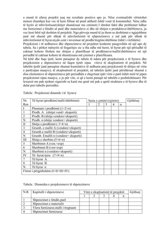a mund të afaroj projekti juaj me rezultate positive apo jo. Nëse eventualisht vërtetohet
minusi (humbja) kur vec të keni filluar në punë atëherë është vonë të konstatohet. Nëse edhe
të hyrës së mbivlerësuar(shitjet shumëzuar me cmimet) I shtohet fakti dhe problemet lidhur
me furnizimet e lëndës së parë dhe materialeve si dhe në shitjen e produkteve/shërbimeve, ju
vec keni bërë një deshtim të projektit. Nga përvoja mund të ju them se deshtimet e ngjajshhme
janë më shumë për shkak të nënvlerësimit të sjhpenzimeve e më pak për shkak të
mbivlerësimit të hyrave(çdo cent i investuar në prodhi/tregtim/shërbime është i vlefshëm)
Projeksioni i të ardhurave dhe shpenzimeve në projektet konkrete pasqyrohën në një apo dy
tabela. Sa i përket mënyrës së llogaritjes sic u tha edhe më heret, të hyrat për një përiudhë të
caktuar kohore fitohen me shitjen e planifikuar të prodhimeve/mallit/shërbimeve në një
periudhë të caktuar kohore të shumëzuara më çmimet e planifikuara.
Në këtë dhe faqe tjetë, kemi paraqitur dy tabela të ndara për projekcionin e të hyrave dhe
projeksionin e shpenzimeve në faqen tjetër sipas viteve të eksploatimit të projektit. Në
tabelën tjetër janë paraqitur shumat kumulative të ardhurat prej projeksionit të shitjes në vitin
e parë(sipas muajve), të eksploatimit të projektit, në tabelen tjetër janë përshkruar shumat e
disa elementeve të shpenzimeve për periudhën e shqyrtuar (për vitin e parë ëshët mirë të jepen
projeksionet sipas muajve, e jo për vite, si që e kemi paraqit në tabelën e poshtëshënuar). Për
lexuesit me pak njohuri sigurisht se kanë me qenë më pak e qartë struktura e të hyrave dhe të
dalat prei tabelës periodike.
Tabela: Projeksioni dinamik i të hyrave
Nr.
Ren
Të hyrat (prodhimi/malli/shërbimet) Sasia x çmimi (vjetore) Gjithësej
1 2 3 4 n
I Plasmani i prodhimit (1+2+n)
1 Prodh. A (shitjet vend+ eksporti)
2 Prodh. B (shitje.vendore+eksporti)
N Prodh. n (shitje vendore+ eksporti)
II Shitja e prodhimit ( 3+4+n)
3 Grumb. e mallit A (vendore+eksport)
4 Grumb.e mallit B (vendore+eksporti)
N Grumb. Emallit n (vendore+ eksporti)
III Shitja e sherbim (5+6+n)
5 Sherbimet A (ven.+exp)
6 Sherbimet B (ven+exp)
N Sherbimi n (vendore+eksporti)
IV Të hyrat tjera (7+8+n)
7 Të hyrat A
8 Të hyrat B
N Të hyrai n
Fitimi i përgjithshëm (I+II+III+IV)
Tabela: Dinamika e projeksioneve të shpenzimeve
N.R. Kapitulli i shpenzimeve Vitet e eksploatimit të projektit Gjithsej
1 2 3 4 n
1 Shpenzimet e lëndës parë
2 Shpenzimet e materialit
3 Vlera furnizuese.malli i tregtuam
4 Shpenzimet furnizuese
53
 