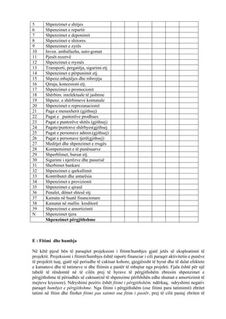 5 Shpenzimet e shitjes
6 Shpenzimet e repartit
7 Shpenzimet e deponimit
8 Shpenzimet e shitores
9 Shpenzimet e zyrës
10 Inven. amballazha, auto-gomat
11 Pjesët rezervë
12 Shpenzimet e rrymës
13 Transporti, pergatitja, sigurimi etj
14 Shpenzimet e përpunimit etj.
15 Shpenz.mbajtëjes dhe mbrojtja
16 Qiraja, koncesioni etj.
17 Shpenzimet e promocionit
18 Shërbim. intelektuale të jashtme
19 Shpenz. e shërbimeve komunale
20 Shpenzimet e reprezanacionit
21 Paga e menaxherit (gjithsej)
22 Pagat e puntorëve prodhues
23 Pagat e puntorëve shitës (gjithsej)
24 Pagate/puntorve shërbyes(gjithsej
25 Pagat e personave admin.(gjithsej)
26 Pagat e personave tjerë(gjithsej)
27 Meditjet dhe shpenzimet e rrugës
28 Kompensimet e të punësuarve
29 Shperblimet, bursat etj.
30 Sigurimi i njerëzve dhe pasurisë
31 Sherbimet bankare
32 Shpenzimet e qarkullimit
33 Kontributet dhe antarësia
34 Shpenzimet e provizionit
35 Shpenzimet e qirasë
36 Penalet, dëmet shtesë etj.
37 Kamata në huatë financionare
38 Kamatat në mallin kreditorë
39 Shpenzimet e amortizimit
N Shpenzimet tjera
Shpenzimet përgjithshme
E : Fitimi dhe humbja
Në këtë pjesë bën të paraqitet projeksioni i fitimt/humbjes gjatë jetës së eksploatimit të
projektit. Projeksioni i fitimit/humbjes është raporti financiar i cili paraqet aktivitetin e punëve
të projektit tuaj, gjatë një periudhe të caktuar kohore, gjegjësisht të hyrat dhe të dalat efektete
e kamatave dhe të tatimeve si dhe fitimin e pastër të mbajtur nga projekti. Fjala është për një
tabelë të rëndomtë në të cilën prej të hyrave të përgjithshëm zbresim shpenzimet e
përgjithshme të përiudhës së caktuar(në të shpenzime përfshihën edhe shumat e amortizimit të
mejteve kryesore). Ndryshimi pozitiv ëshët fitimi i përgjithshëm, ndërkaq, ndryshimi negativ
paraqet humbjet e përgjithshme. Nga fitimi i përgjithshëm (ose fitimi para tatimimit) zbritet
tatimi në fitim dhe fitohet fitimi pas tatimit ose fitim i pastër, prej të cilit pastaj zbriten të
54
 