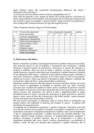 gjitha obligimet ligjore, dhe eventualisht kontraktuese(jo oblikative), dhe fitohet i
ashtuquajturi fitimi përmbajtur.
Te ne deri para një kohe shkalla e tatimit në fitimin e përgjithshëm ishte 25.
Fjala është për pasqyrën e cila e paraqet në mënyrë më të plotë pasqyrën e aktiviteteve të
punës, andaj projeksioni fitimit/humbjes, është një pasqyrë më e hershme apo fotografi që flet
për rezultatet e punës në periudhën e shqyrtuar kohore. Raporti (në këtë rast projeksioni) i
fitim- humbje është i hartuar në harmoni me ligjit dhe rregullor Kosovë.
Tabela: Projeksioni dinamik i llogaris së Fitimit/humbjes
N. R. Të hyrat dhe shpenzimet
Fitimi spo humbja
Vitet e eksploatimit të projektit gjithsej
1 2 3 4 n
I Të hyrat e përgjithshme
II Shpenzimet e përgjthshme
III Gjithsit fitimi/humbja(I-II )
- Tatimi në fitim (20%)
IV Fitim i pastër
- Obligimet ligjore
- Obligimet joobligative
V Fitim i përmbajtur
G. Fitimi i parave dhe bilanci
Raporti i fitimit dhe I rrjesdhës së parasë(gjatë ndryshimit të rrjedhave financiare të projektit),
janë relativisht raporte të reja në praktikën e kontabilitetit tonë. Projeksioni i rrjedhës
financiare të projektit bazohet në projeksionin e aktiviteteve të afariste dhe financiare të
projektit të ardhshëm. Duke mos hyrë në detajet e ndodhive, në bazë të cilave ndërtohet
rrjedha financiare e projektit, duhet nënëvizuar se projeksioni i rrjedhës financiare të projektit
në një ndërmarrësi është tregues i likuidimit të tijë(i aftësisë së pageses) gjatë periudhës së
aktivizimit. Projeksioni i rrjedhës financiare, në të vertetë, tregon se a do të arrin projekti I
gatshëm qe me parat e fituara nga afarizmi ti përmbush të gjitha obligimet e ardhshme dhe
eventualisht ti mbetet një fitim i pastër, për periudhën e eksploatimit.
Raporti për rrjedhën financiare zakonisht paraqitet në forma të ndryshme tabelare, në të cilen
prej të hyrave të ëprgjithshme të periudhës së caktuar(të hyrat nga shitja, investimet
personale, huat e bankare dhe kreditet në mallra, mjetet e bashkuara të partnerëve, burimet
tjera të jashtme të financimit, të hyrat tjera nga kamata dhe të hyrat tjera financiare, mbetur e
mjeteve kryesore dhe qarkulluese, etj), zbriten të dalat e përgjithshme/daljet të njejtës
periudhë(investimet në mjetet e kryesore dhe qarkulluese, të gjitha shpenzimet e afarizmit,
pagesa e huave, tatimi në fitim dhe të dhënat tjera), dhe fitohet rrjedhja e pastër financiare
pozitive apo negative për tërë periudhën e analizuar.
Me këtë mund të konstatohet se ndërmarrja mund të realizoj fitime të larta(profite) nga
projekti konkret, dhe njikhësisht të bankrotoj, për mungesë të mjeteve të gatshme nëse
borxhlinjtë nuk i paguajnë faturat.
Në përpjekje për të thjeshtësuar projektimin e raporteve financiare, vlerësojmë se për këtë
nivel dhe për vlerësim real të rrjedhave të projektit në periudhën e eksplatimit të tij, është e
mjaftueshme të paraqiën të ashtuquajturat projeksionet e rrjedhave sipas viteve të eksploatimit
si dhe të ashtuquajturat projeksionet e rrjedhës financiare për periudhën përkatëse. Kur
projekti realizohet brënda strukturës ekzistuese të projektit/ndërmarrësisë, projektimi I
rrjedhave ekonomike të projektit ndryshon, nga se në komponentën e të dalave të
ëprgjithshme përfshihet edhe vlera e bartur e mjeteve ekzistuese(vlera e saj përfshihet në
kolonën e parë). Në këtë rast ndryshon edhe projeksioni I rrjedhës financiare, dhe se
55
 