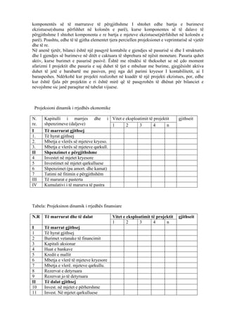 komponentës së të marrurave të përgjithshme I shtohet edhe bartja e burimeve
ekzistuese(shuma përfshhet në kolonën e parë), kurse komponentes së të dalave të
përgjithshme I shtohet komponenta e re bartja e mjeteve ekzistuese(përfshihet në kolonën e
parë). Poashtu, edhe të të gjitha elementet tjera perciellen projeksionet e veprimtarisë së vjetër
dhe të re.
Në anenë tjetër, bilanci është një pasqyrë kontabile e gjendjes së pasurisë si dhe I strukturës
dhe I gjendjes së burimeve në ditët e caktuara të shprehura në njësit monetare. Pasuria quhet
aktiv, kurse burimet e pasurisë pasivë. Është me rëndësi të theksohet se në çdo moment
afarizmi I projektit dhe pasuria e saj duhet të tjet e mbuluar me burime, gjegjësisht aktiva
duhet të jetë e barabartë me pasiven, prej nga del parimi kryesor I kontabilitetit, ai I
baraspeshes. Ndërkohë kur projekti realizohet në kuadër të një projekti ekzistues, por, edhe
kur është fjala për projektin e ri është mirë që të pasqyrohën të dhënat për bilanciet e
nevojshme sic janë paraqitur në tabelat vijuese.
Projeksioni dinamik i rrjedhës ekonomike
N.
re.
Kapitulli i marrjes dhe i
shpenzimeve (daljeve)
Vitet e eksploatimit të projektit gjithseit
1 2 3 4 n
I Të marrurat gjithsej
1. Të hyrat gjithsej
2. Mbetja e vlerës së mjeteve kryeso.
3. Mbetja e vlerës së mjeteve qarkull.
II Shpenzimet e përgjithshme
4 Investet në mjetet kryesore
5 Investimet në mjetet qarkulluese
6 Shpenzimet (pa amort. dhe kamat)
7 Tatimi në fitimin e përgjithshëm
III Të marurat e pasterta
IV Kumulativi i të marurva të pastra
Tabela: Projeksinon dinamik i rrjedhës finansiare
N.R Të marrurat dhe të dalat Vitet e eksploatimit të projektit gjithseit
1 2 3 4 n
I Të marrat gjithsej
1 Të hyrat gjithsej
2 Burimet vetanake të financimit
3 Kapitali aksionar
4 Huat e bankave
5 Kredit e mallit
6 Mbetja e vlerë të mjeteve kryesore
7 Mbetja e vlerë. mjeteve qarkullu.
8 Rezervat e detyruara
9 Rezervat jo të detyruara
II Të dalat gjithsej
10 Invest. në mjetet e përhershme
11 Invest. Në mjetet qarkulluese
56
 