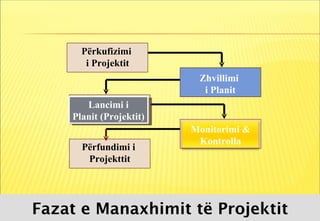 Perfundimi Menaxhimi i projekteve perkufizimi i projektit dhe objektivat e tij | PPT