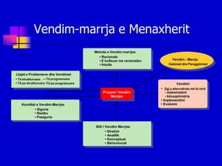 Vendim-marrja e Menaxherit
                                          Metoda e Vendim-marrjes
                                            • Racionale
                                            • E kufizuar me racionalen          Vendim - Marrja
                                            • Intuita                         Gabimet dhe Paragjykimet


Llojet e Problemeve dhe Vendimet
• Të strukturuara — Të programuara
• Të pa strukturuara -Të pa programuara                                             Vendimi
                                                                         • Zgj.e alternativës më të mirë
                                               Proçesi i Vendim             - maksimizimi
                                                   Marrjes                  - kënaqshmëria
                                                                         • Implementimi
    Konditat e Vendim-Marrjes                                            • Evaluimi
            • Siguria
            • Reziku
            • Pasiguria

                                          Stili i Vendim Marrjes
                                                  • Direktiv
                                                  • Analitik
                                                  • Konceptual
                                                  • Behavioural
 