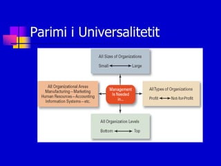 Parimi i Universalitetit
 