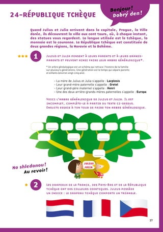 JULIUS
JULIA
........... ...........
........... ...........
...........
Dobrý den !
Bonjour !
24-RÉPUBLIQUE TCHÈQUE
Quand Julius et Julia arrivent dans la capitale, Prague, la Ville
dorée, ils découvrent la ville aux cent tours, où, à chaque instant,
des statues vous regardent. La langue utilisée est le tchèque, la
monnaie est la couronne. La République tchèque est constituée de
deux grandes régions, la Moravie et la Bohême.
Julius et Julia pensent à leurs parents et à leurs grands-
parents et peuvent ainsi faire leur arbre généalogique*.
- La mère de Julius et Julia s’appelle : Lacplesis
- Leur grand-mère paternelle s’appelle : Gretel
- Leur grand-père maternel s’appelle : Henri
- Une des deux arrière-grands-mères paternelles s’appelle : Europa
1
Les drapeaux de la France, des Pays-Bas et de la République
tchèque ont des couleurs identiques. Julius possède
un indice : le drapeau tchèque comporte un triangle.
2
* Un arbre généalogique est un schéma qui retrace l’histoire de ta famille
sur plusieurs générations. Une génération est le temps qui sépare parents
et enfants (environ vingt-cinq ans).
Voici l’arbre généalogique de Julius et Julia. Il est
incomplet, complète-le à partir du texte ci-dessus.
Ensuite essaie à ton tour de faire ton arbre généalogique.
Na shledanou !
Au revoir !
37
 