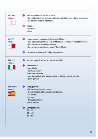 CHYPRE 1 - Le soleil éblouit Julius et Julia.
PAGE 11 - Les chèvres et les moutons paissent sur les pentes de la montagne.
- La dame s’appelle Aphrodite.
2 Intrus :
- illustre
- ﬂou
MALTE 1 - Jean est un chevalier de l’ordre de Malte.
PAGE 14 - Les chevaliers sont sur l’île de Malte sur le rempart de la forteresse.
- Les Ottomans sont les ennemis.
- Les ennemis sont arrivés sur l’île de Malte.
2 Le bateau a débarqué 250 kg de poissons.
ITALIE 1 Ils vont payer 8 + 3 + 3 + 10 + 3 + 3 = 30 €.
PAGE 15
2 Déﬁnitions :
- une bûche
- le charpentier
- une marionnette
- que sa marionnette bouge, saute et danse comme un vrai
petit garçon.
ESPAGNE 1 Conjugaison :
PAGE 16 - Christophe Colomb trouve.
- Don Quichotte et Sancho Pança luttent.
- Tu aimes.
- Je vais.
- Nous regardons.
- Vous saluez.
2 Comparaison :
25  32
47  45
63  61
45
- La dame s’appelle Aphrodite.
- Les Ottomans sont les ennemis.
- Les ennemis sont arrivés sur l’île de Malte.
- une bûche
- le charpentier
- Don Quichotte et Sancho Pança luttent.
- Tu aimes.
- Je vais.
 