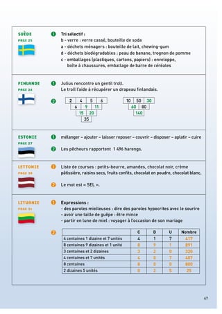C D U Nombre
4 centaines 1 dizaine et 7 unités 4 1 7 417
8 centaines 9 dizaines et 1 unité 8 9 1 891
3 centaines et 2 dizaines 3 2 0 320
4 centaines et 7 unités 4 0 7 407
8 centaines 8 0 0 800
2 dizaines 5 unités 0 2 5 25
SUÈDE 1 Tri sélectif :
PAGE 25 b - verre : verre cassé, bouteille de soda
a - déchets ménagers : bouteille de lait, chewing-gum
d - déchets biodégradables : peau de banane, trognon de pomme
c - emballages (plastiques, cartons, papiers) : enveloppe,
boîte à chaussures, emballage de barre de céréales
FINLANDE 1 Julius rencontre un gentil troll.
PAGE 26 Le troll l’aide à récupérer un drapeau ﬁnlandais.
2
ESTONIE 1 mélanger – ajouter – laisser reposer – couvrir – disposer – aplatir – cuire
PAGE 27
2 Les pêcheurs rapportent 1 496 harengs.
LETTONIE 1 Liste de courses : petits-beurre, amandes, chocolat noir, crème
PAGE 30 pâtissière, raisins secs, fruits conﬁts, chocolat en poudre, chocolat blanc.
2 Le mot est « SEL ».
LITUANIE 1 Expressions :
PAGE 31 - des paroles mielleuses : dire des paroles hypocrites avec le sourire
- avoir une taille de guêpe : être mince
- partir en lune de miel : voyager à l’occasion de son mariage
2
- avoir une taille de guêpe : être mince
- partir en lune de miel : voyager à l’occasion de son mariage
2 4 5 6
6 9 11
15 20
35
10 50 30
60 80
140
47
a - déchets ménagers : bouteille de lait, chewing-gum
d - déchets biodégradables : peau de banane, trognon de pomme
c - emballages (plastiques, cartons, papiers) : enveloppe,
 