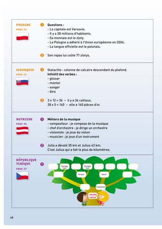 POLOGNE 1 Questions :
PAGE 32 - La capitale est Varsovie.
- Il y a 38 millions d’habitants.
- Sa monnaie est le zloty.
- La Pologne a adhéré à l’Union européenne en 2004.
- La langue ofﬁcielle est le polonais.
2 Son repas lui coûte 71 zlotys.
SLOVAQUIE 1 Stalactite : colonne de calcaire descendant du plafond.
PAGE 33 Inﬁnitif des verbes :
- glisser
- monter
- songer
- être
2 3 x 12 = 36 – il y a 36 cailloux.
28 x 5 = 140 – elle a 140 pièces d’or.
AUTRICHE 1 Métiers de la musique
PAGE 36 - compositeur : je compose de la musique
- chef d’orchestre : je dirige un orchestre
- violoniste : je joue du violon
- musicien : je joue d’un instrument
2 Julia a dévalé 35 km et Julius 42 km.
C’est Julius qui a fait le plus de kilomètres.
RÉPUBLIQUE
TCHÈQUE 1
PAGE 37
JULIUS
JULIA
Lacplesis
Gretel
Europa
(ou)
Henri
- Il y a 38 millions d’habitants.
- Sa monnaie est le zloty.
- La Pologne a adhéré à l’Union européenne en 2004.
- monter
- songer
- chef d’orchestre : je dirige un orchestre
- violoniste : je joue du violon
- musicien : je joue d’un instrument
Europa
(ou)
48
 