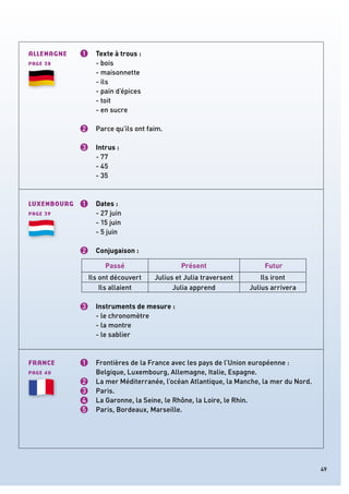 ALLEMAGNE 1 Texte à trous :
PAGE 38 - bois
- maisonnette
- ils
- pain d’épices
- toit
- en sucre
2 Parce qu’ils ont faim.
3 Intrus :
- 77
- 45
- 35
LUXEMBOURG 1 Dates :
PAGE 39 - 27 juin
- 15 juin
- 5 juin
2 Conjugaison :
Passé Présent Futur
Ils ont découvert Julius et Julia traversent Ils iront
Ils allaient Julia apprend Julius arrivera
3 Instruments de mesure :
- le chronomètre
- la montre
- le sablier
FRANCE 1 Frontières de la France avec les pays de l’Union européenne :
PAGE 40 Belgique, Luxembourg, Allemagne, Italie, Espagne.
2 La mer Méditerranée, l’océan Atlantique, la Manche, la mer du Nord.
3 Paris.
4 La Garonne, la Seine, le Rhône, la Loire, le Rhin.
5 Paris, Bordeaux, Marseille.
- maisonnette
- ils
- pain d’épices
- 15 juin
- 5 juin
49
 