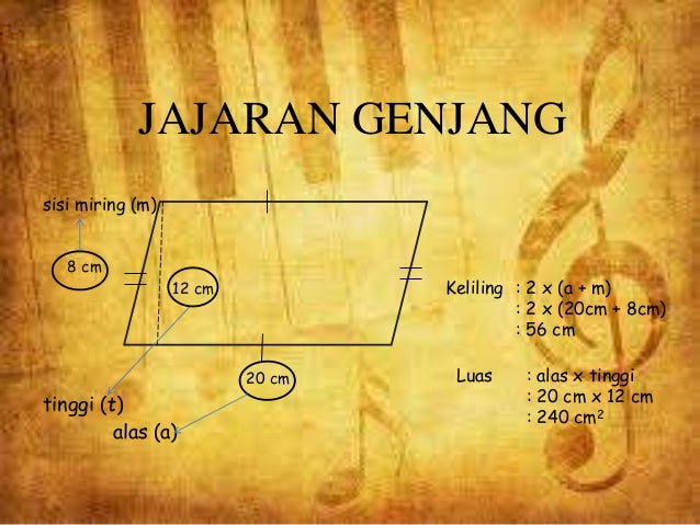 Mencari luas dan keliling