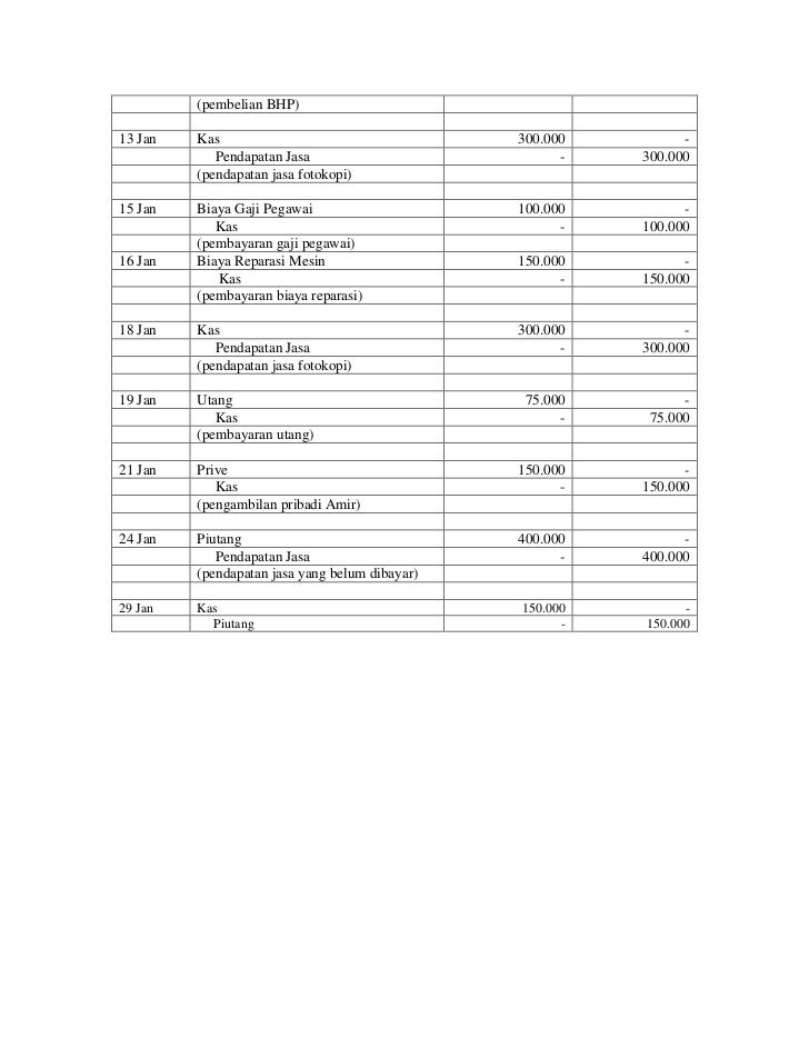 Mencatat Jurnal Umum Di Dec Easy Accounting 4 Mencatat Jurnal Umum Di Dec Easy Accounting 4