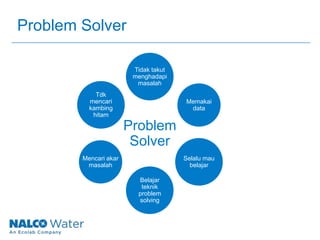 Mencegah Kesalahan di tempat kerja by Zainuri | PPTX