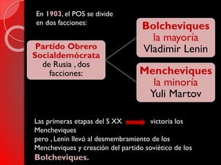 Principais Diferenças Entre Bolcheviques E Mencheviques – TMBI