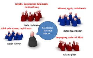 ikatan kepentingan
ikatan aqidah
ikatan ruhiyah
ikatan golongan
hasil ikatan
tersebut
adalah....
rasialis, perpecahan kelompok,
nasionalisme
khianat, egois, individualis
berpegang pada tali Allah
tidak ada aturan, taqlid buta
 