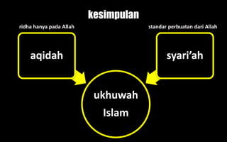 kesimpulan
ukhuwah
Islam
aqidah syari’ah
ridha hanya pada Allah standar perbuatan dari Allah
 