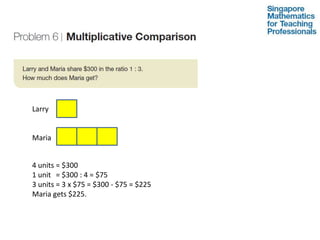LarryMaria4 units = $3001 units = $300 : 4 = $753 units = 3 x $75 = $300 - $75 = $225Maria gets $225.