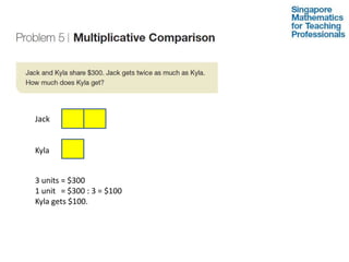JackKyla3 units = $3001 units = $300 : 3 = $100Kyla gets $100.
