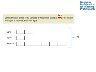Sam




Sam

Terry           72

Vanessa
 