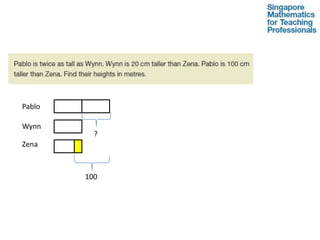 Pablo

Wynn
          ?
Zena



        100
 