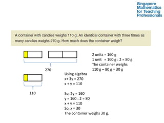 2 units = 160 g
                            1 units = 160 g : 2 = 80 g
                            The container weighs
      270                   110 g – 80 g = 30 g
            Using algebra
            x+ 3y = 270
            x + y = 110

110         So, 2y = 160
            y = 160 : 2 = 80
            x + y = 110
            So, x = 30
            The container weighs 30 g.
 