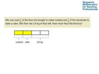 cookies cake   3,6 kg
 