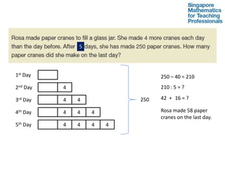 5




1st Day                         250 – 40 = 210
2nd Day   4                     210 : 5 = ?

3rd Day   4   4           250   42 + 16 = ?

4th Day   4   4   4             Rosa made 58 paper
                                cranes on the last day.
5th Day   4   4   4   4
 