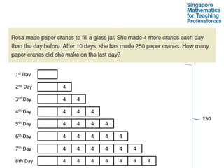 1st Day

2nd Day     4

3rd Day     4   4

4th Day     4   4   4
                                        250
5th   Day   4   4   4   4

6th Day     4   4   4   4   4

7th Day     4   4   4   4   4   4

8th Day     4   4   4   4   4   4   4
 