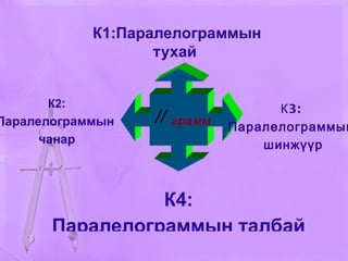 К1:Паралелограммын тухай   К2 : Паралелограммын  чанар К3: Паралелограммын шинжүүр К4: Паралелограммын талбай грамм 