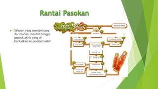  Saluran yang membentang
dari bahan mentah hingga
produk akhir yang di
hantarkan ke pembeli akhir
 