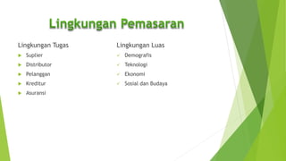 Lingkungan Tugas
 Suplier
 Distributor
 Pelanggan
 Kreditur
 Asuransi
Lingkungan Luas
 Demografis
 Teknologi
 Ekonomi
 Sosial dan Budaya
 